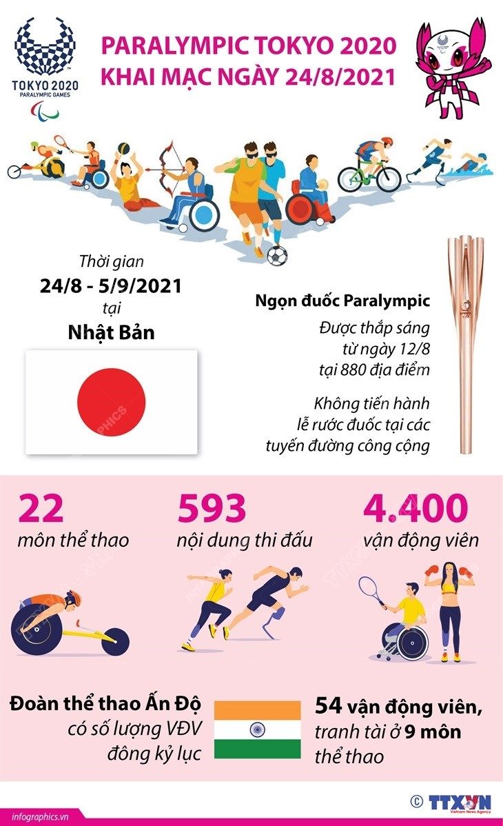 [Infographics] Paralympic Tokyo 2020 khai mạc ngày 24/8 tại Nhật Bản