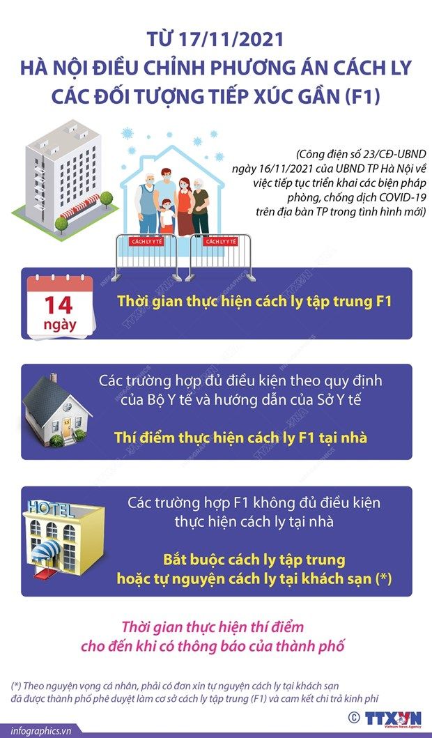 Hà Nội điều chỉnh phương án cách ly các đối tượng tiếp xúc gần