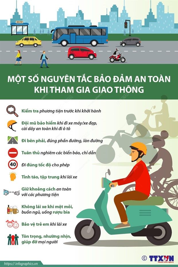 [Infographics] Nguyên tắc bảo đảm an toàn khi tham gia giao thông