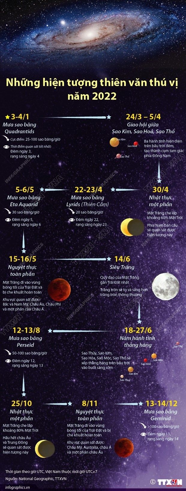 [Infographics] Những hiện tượng thiên văn thú vị năm 2022