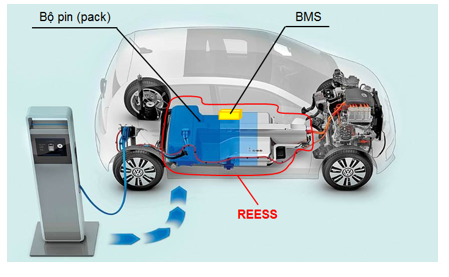 Nghiên cứu các tiêu chuẩn hệ thống lưu trữ năng lượng điện của ô tô điện