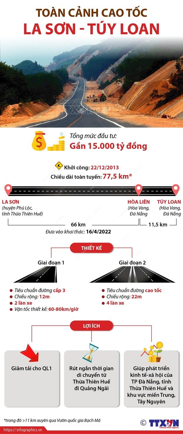 [Infographics] Toàn cảnh cao tốc La Sơn-Túy Loan