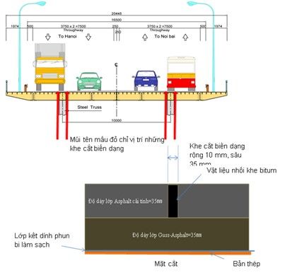 Chuyện giờ mới kể về cầu Thăng Long (phần 7)