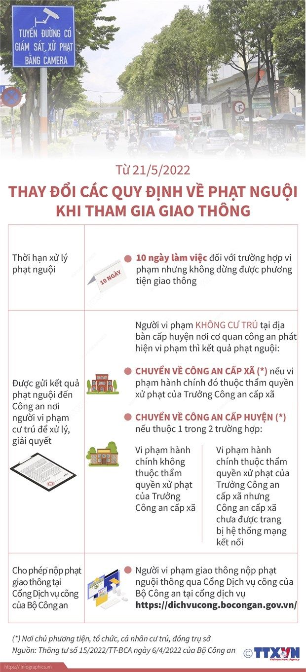 Thay đổi các quy định về phạt nguội khi tham gia giao thông