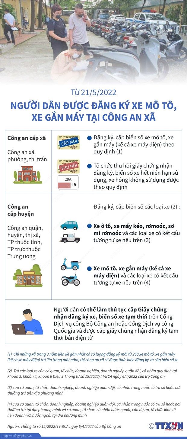 Người dân được đăng ký xe môtô, xe gắn máy tại công an xã từ 21/5/2022