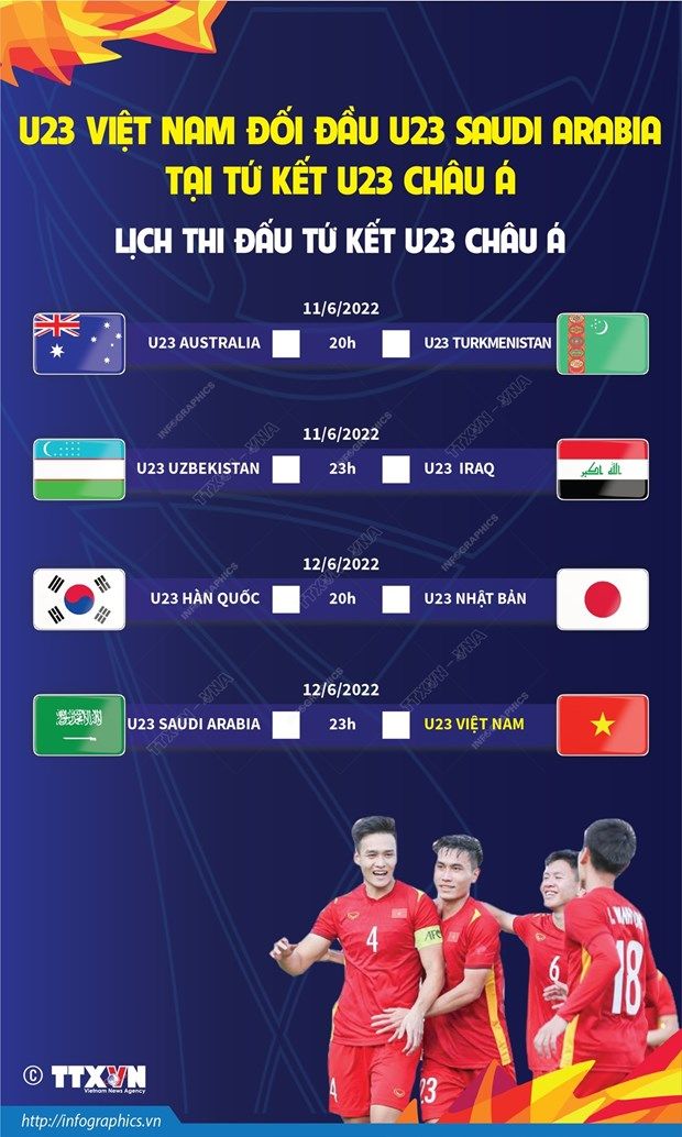 [Infographics] 12/6, U23 Việt Nam đối đầu Saudi Arabia tại Lokomotiv
