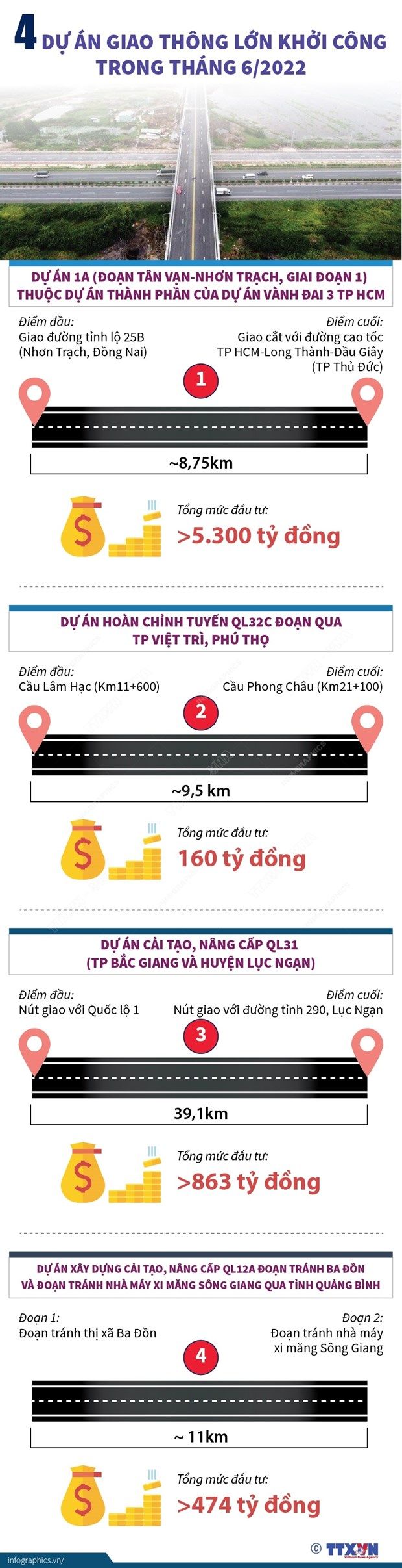 [Infographics] Khởi công 4 dự án giao thông lớn trong tháng Sáu