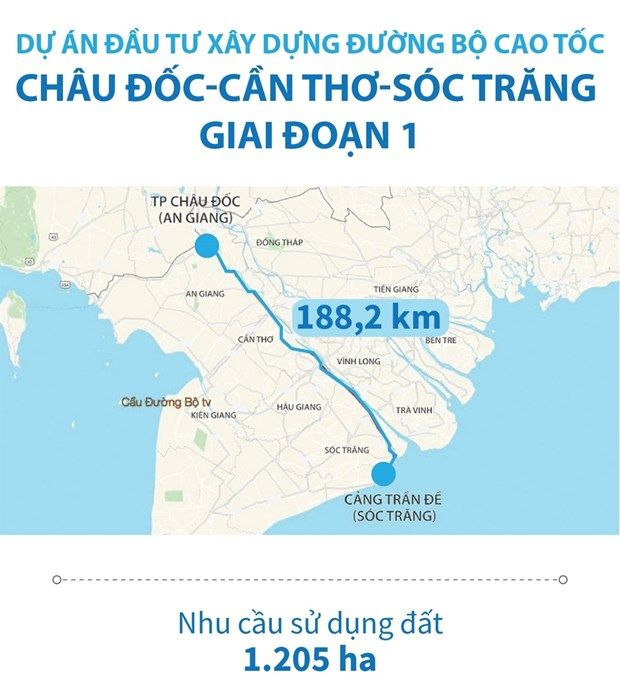 Dự án đường bộ cao tốc Châu Đốc-Cần Thơ-Sóc Trăng giai đoạn 1