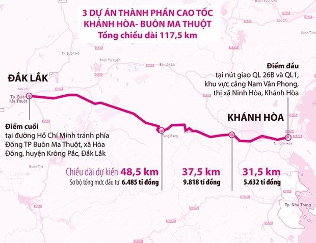 Dự án cao tốc Khánh Hòa-Buôn Ma Thuột: Sử dụng vốn tiết kiệm, hiệu quả