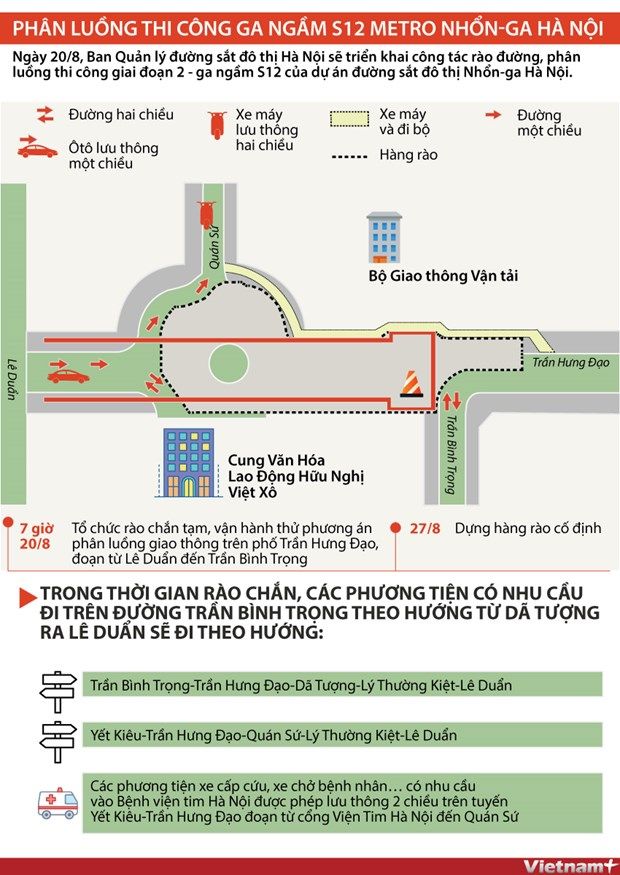 [Infographics] Phân luồng đường Trần Hưng Đạo - ga Hà Nội