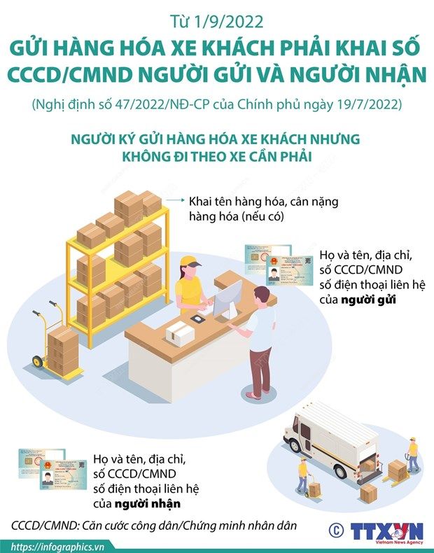 [Infographics] Gửi hàng hóa xe khách phải khai số CCCD hoặc CMND