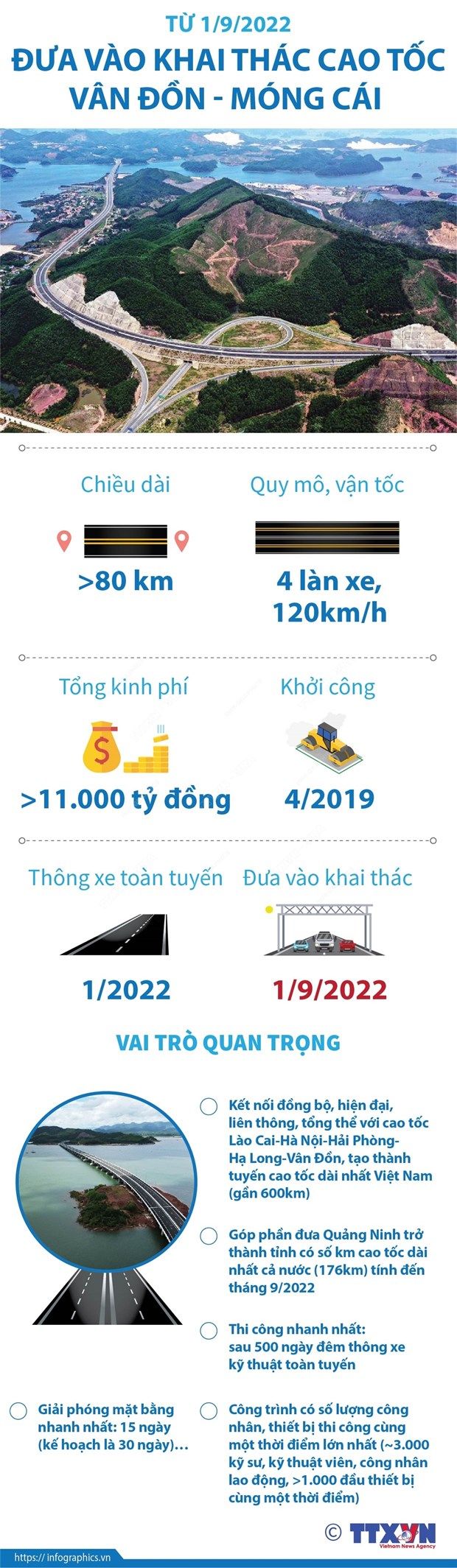 [Infographics] Khai thác cao tốc Vân Đồn-Móng Cái từ 1/9/2022