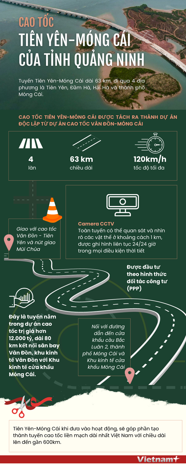 [Infographics] 'Mảnh ghép' cuối cùng của cao tốc Vân Đồn-Móng Cái