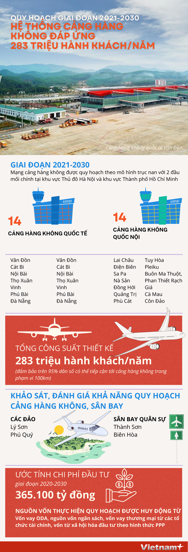 Giai đoạn 2021-2030 hệ thống hàng không đáp ứng 283 triệu hành khách