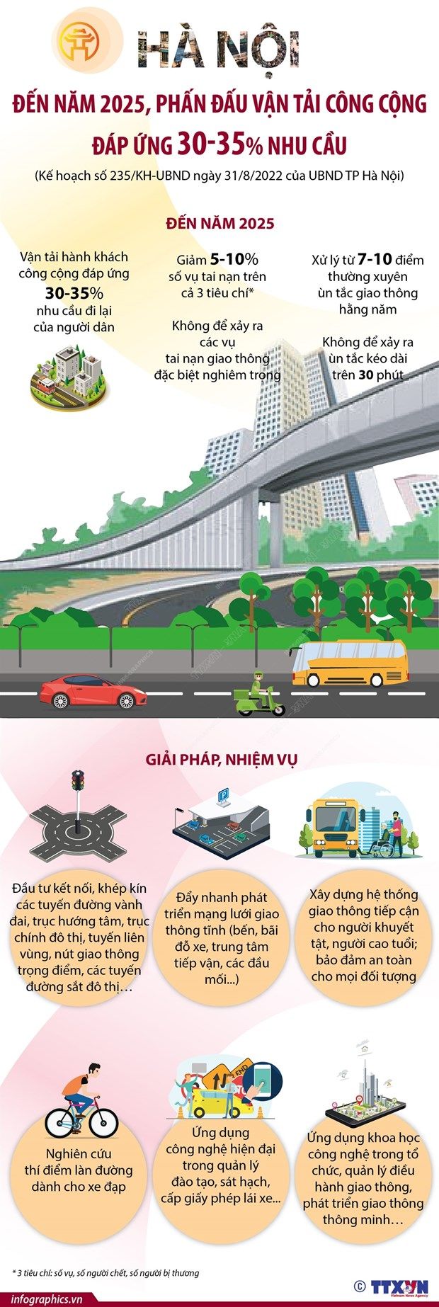 Đến năm 2025, Hà Nội phấn đấu vận tải công cộng đáp ứng 30-35% nhu cầu