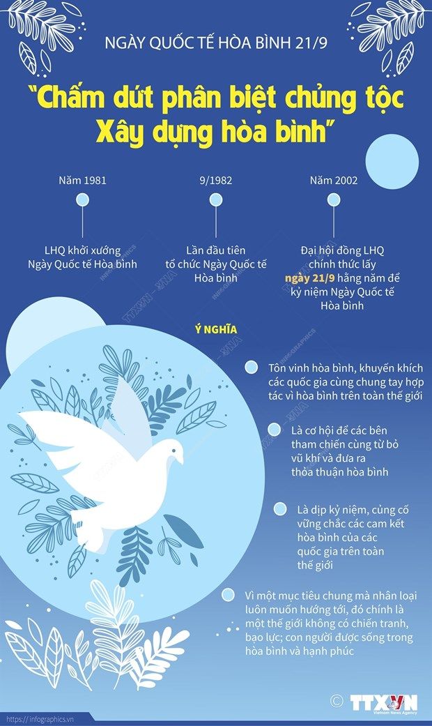[Infographics] Ngày Quốc tế Hòa bình: Chấm dứt phân biệt chủng tộc