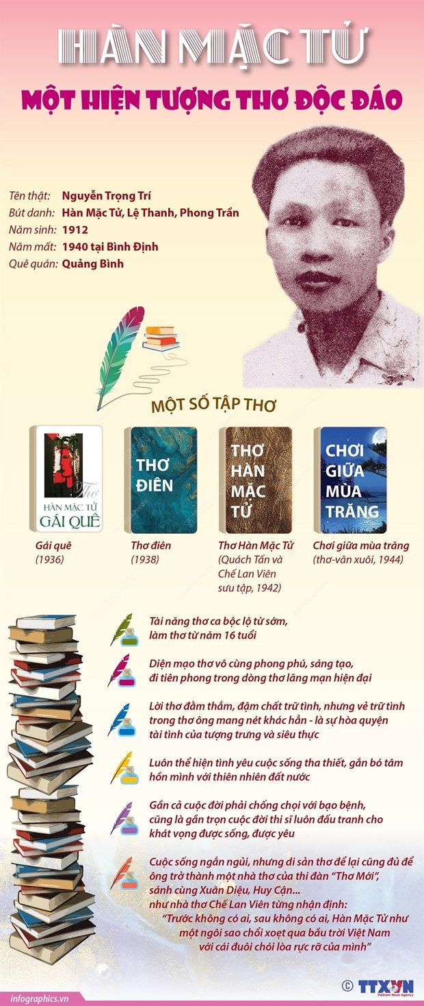 [Infographics] Hàn Mặc Tử - nhà thơ tài hoa của phong trào Thơ Mới