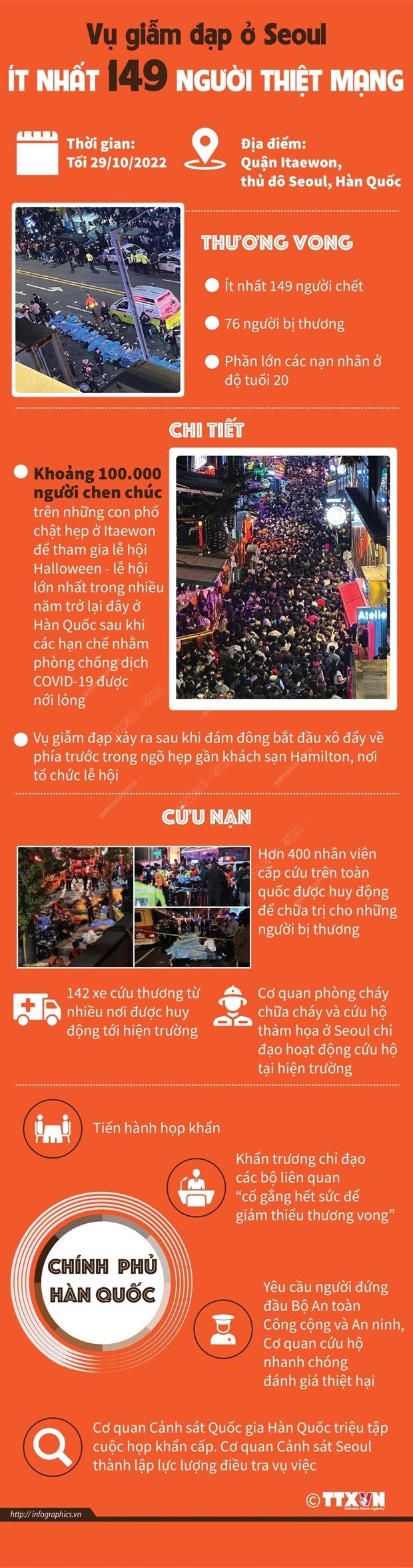 [Infographics] Toàn cảnh vụ giẫm đạp kinh hoàng ở Seoul