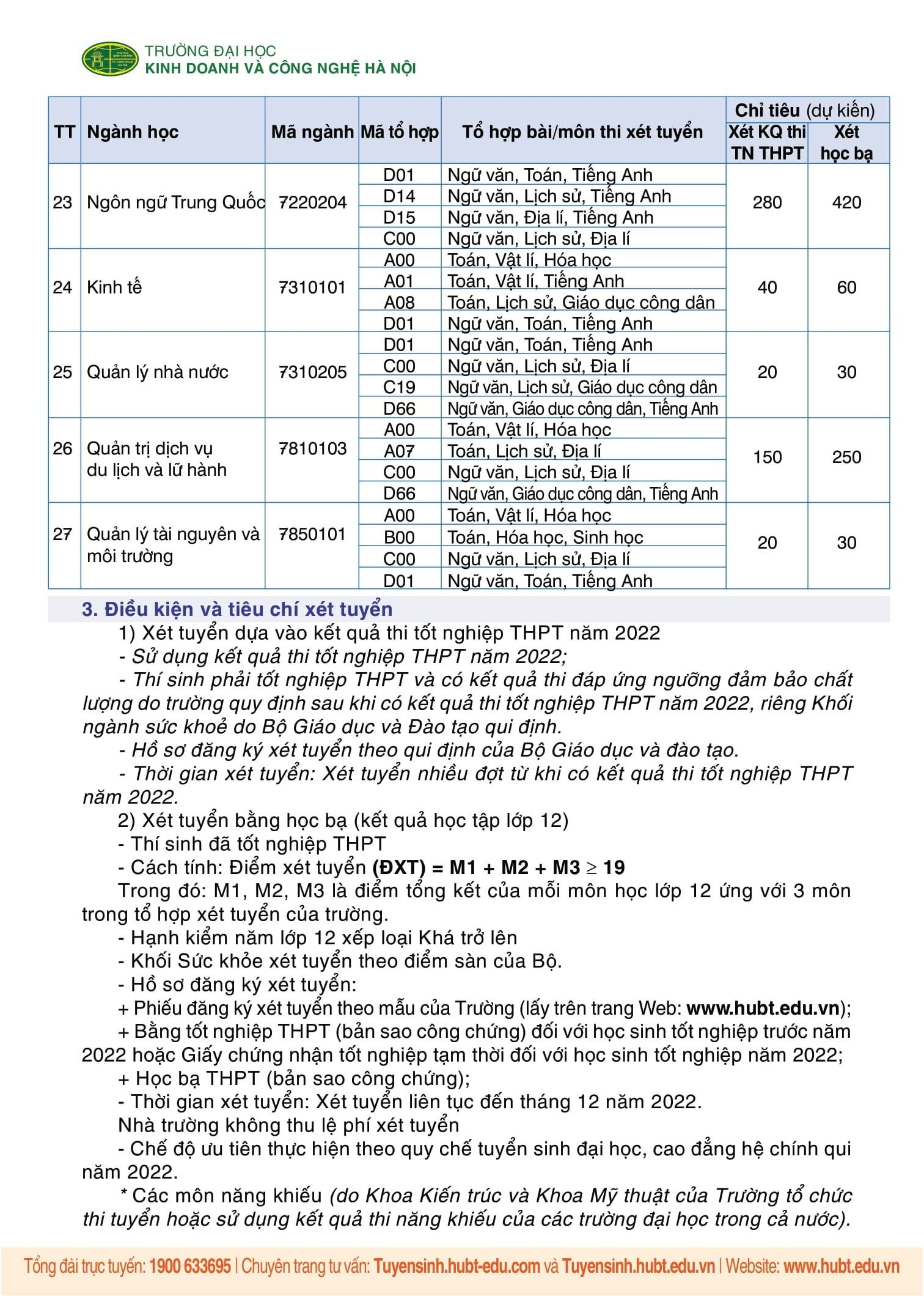 Đại học Kinh doanh và Công nghệ Hà Nội tuyển sinh Đại học chính quy năm 2022