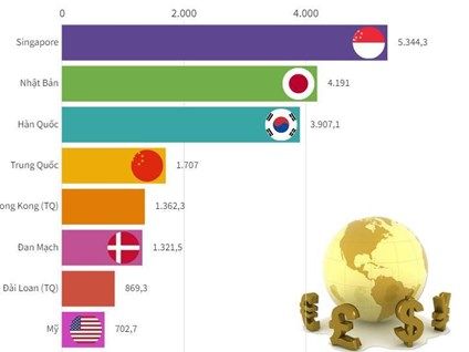 [Infographics] 10 quốc gia, vùng lãnh thổ đầu tư lớn nhất vào Việt Nam