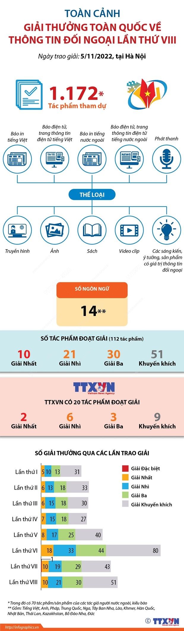 Toàn cảnh Giải thưởng toàn quốc về thông tin đối ngoại lần thứ VIII