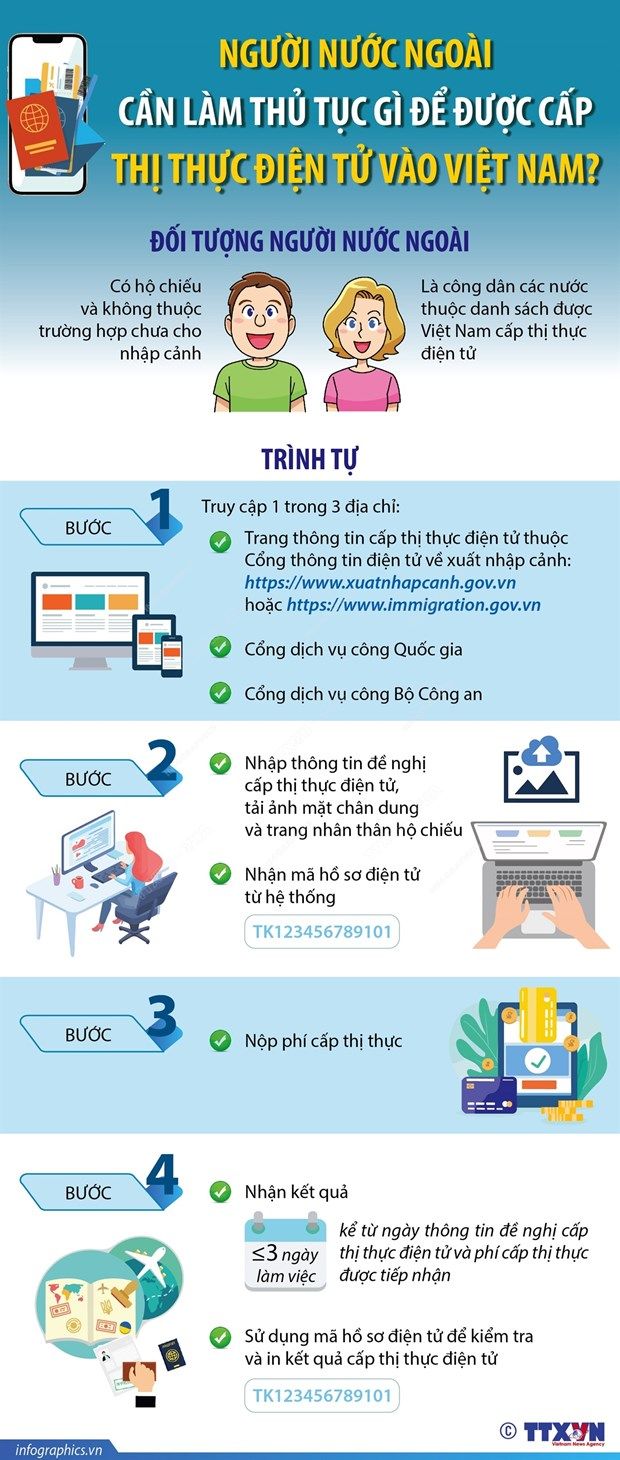 Người nước ngoài cần thủ tục gì để được cấp thị thực điện tử vào VN?