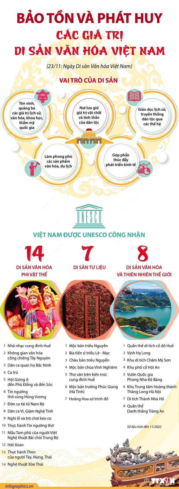 [Infographics] Bảo tồn và phát huy các giá trị di sản văn hóa Việt Nam