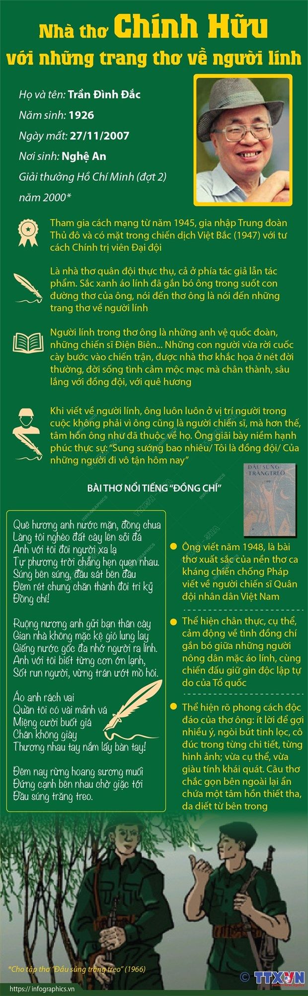 [Infographics] Nhà thơ Chính Hữu với những trang thơ về người lính