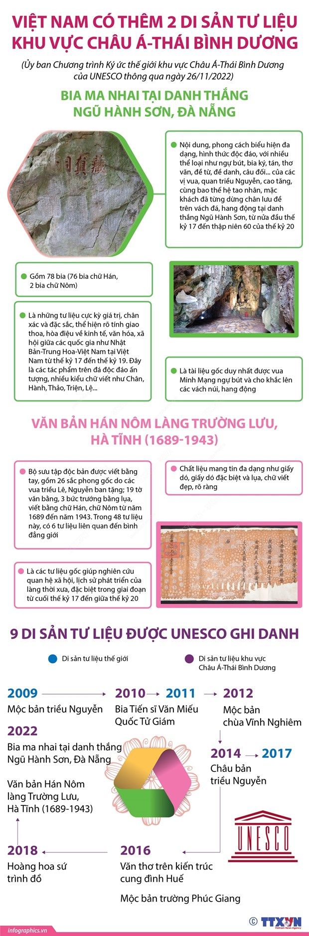 [Infographics] Việt Nam có thêm 2 di sản tư liệu khu vực châu Á-TBD