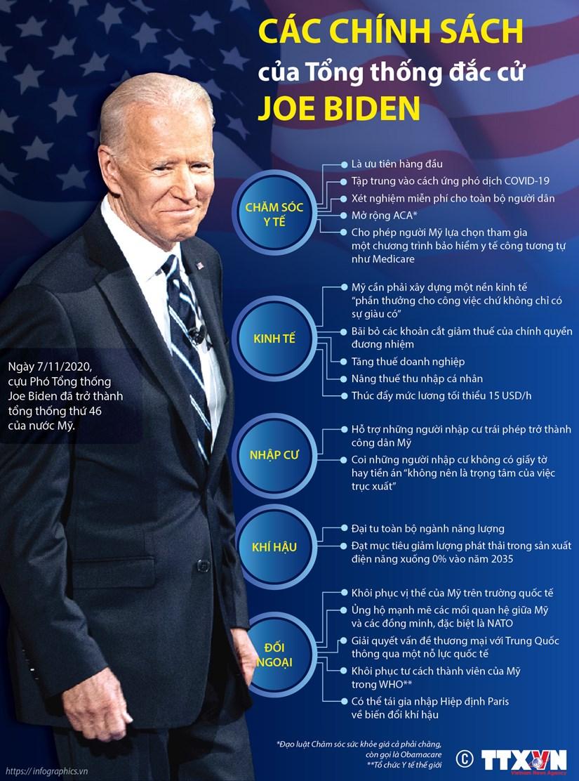 [Infographics] Các chính sách của Tổng thống Mỹ đắc cử Joe Biden