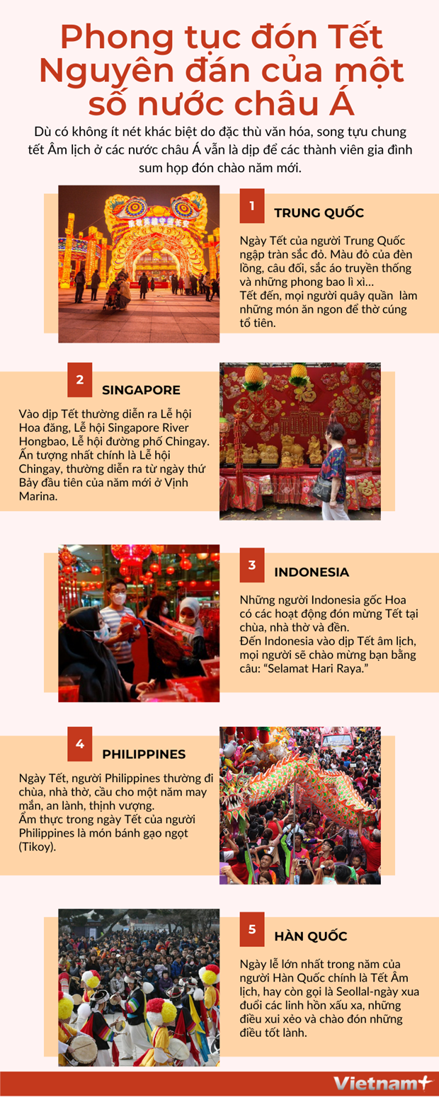 [Infographics] Phong tục đón Tết Nguyên đán của một số nước châu Á