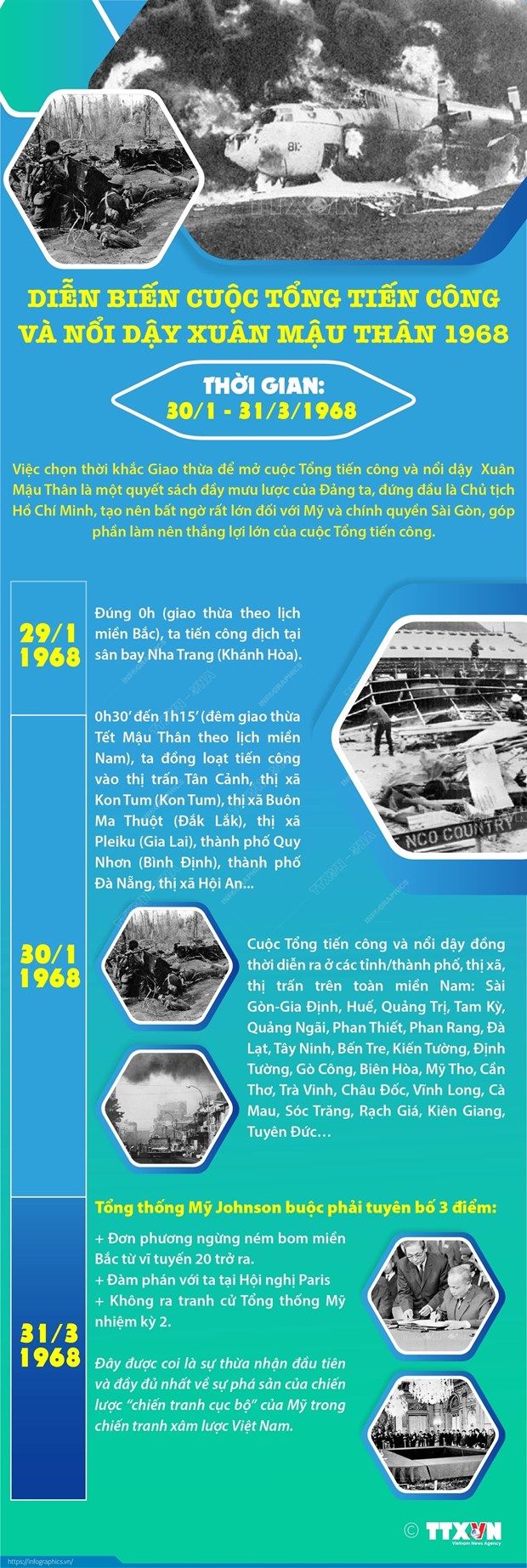 Diễn biến cuộc Tổng tiến công và nổi dậy Xuân Mậu Thân 1968