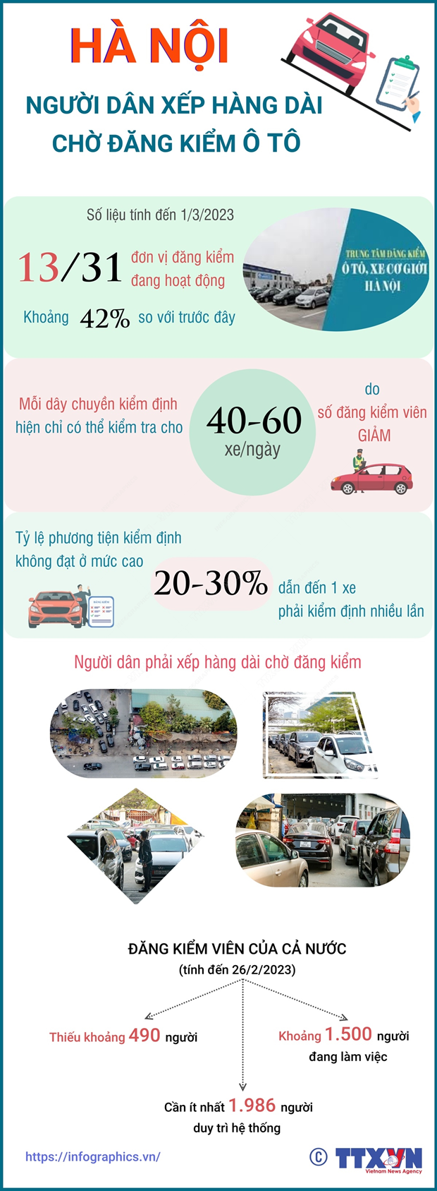 [Infographics] Người dân thủ đô xếp hàng dài chờ đăng kiểm ôtô