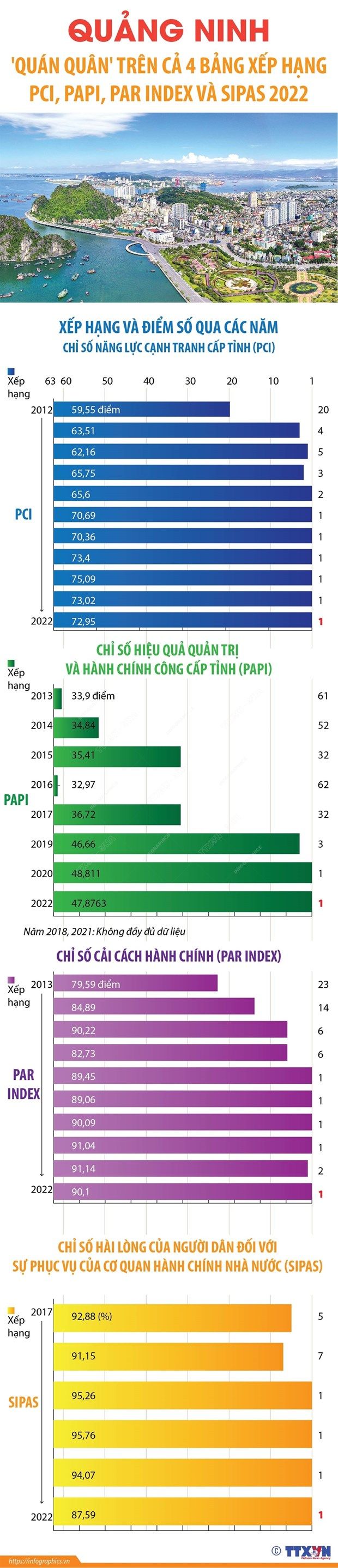 Quảng Ninh: 