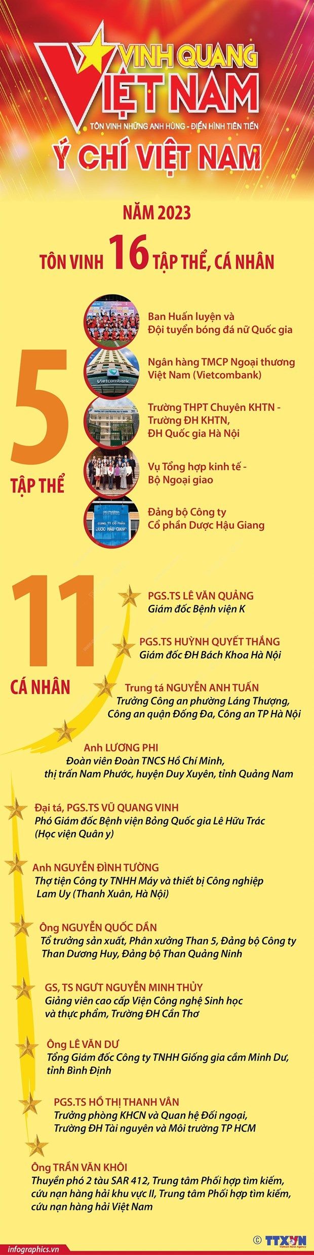 Vinh quang Việt Nam năm 2023: Tôn vinh 16 tập thể, cá nhân điển hình