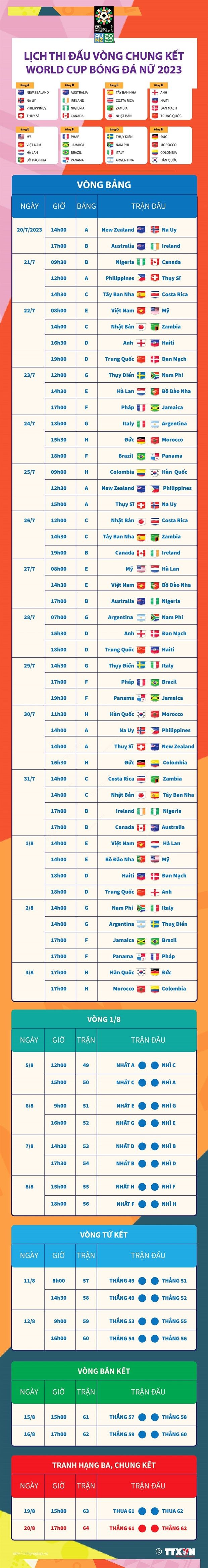 [Infographics] Lịch thi đấu Vòng Chung kết World Cup Nữ 2023