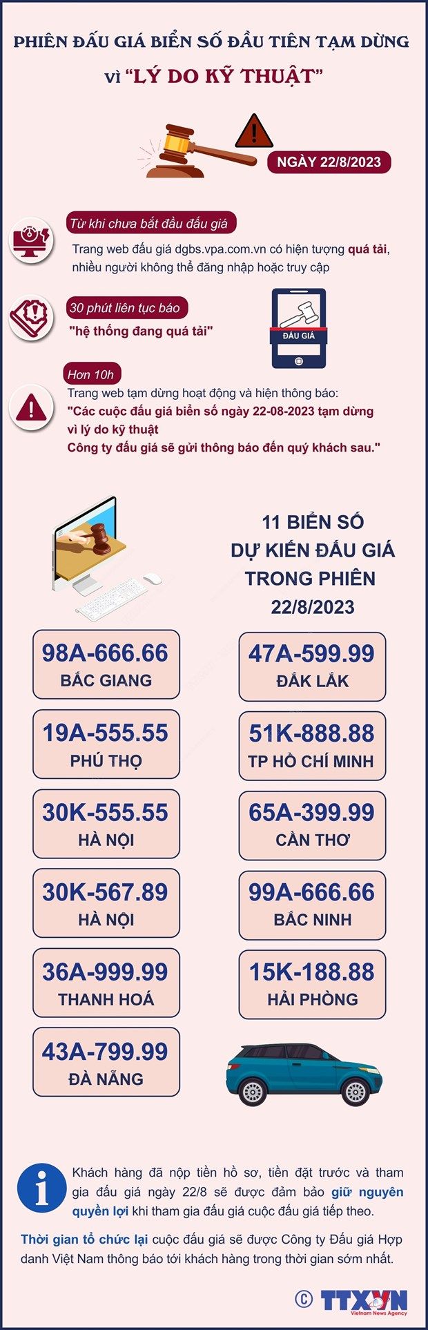 [Infographics] Vì sao phiên đấu giá biển số ôtô đầu tiên bị tạm dừng?